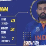 rohit sharma stats in champions trophy