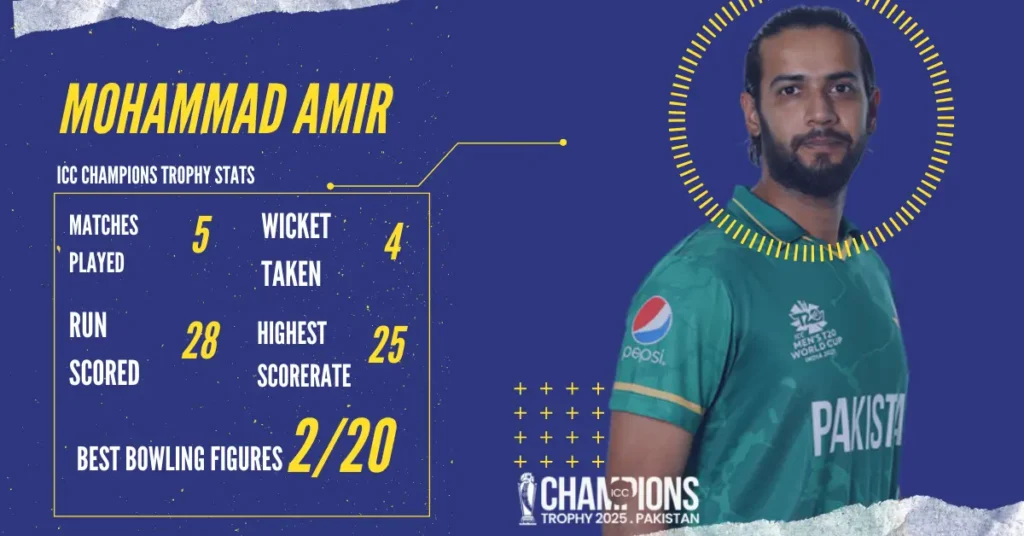 Imad Wasim stats in champions trophy