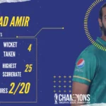 Imad Wasim stats in champions trophy