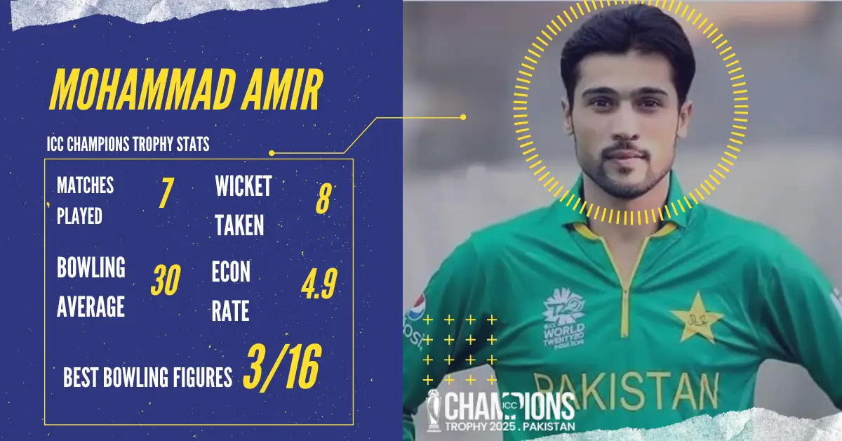 mohammad amir stats in champions trophy