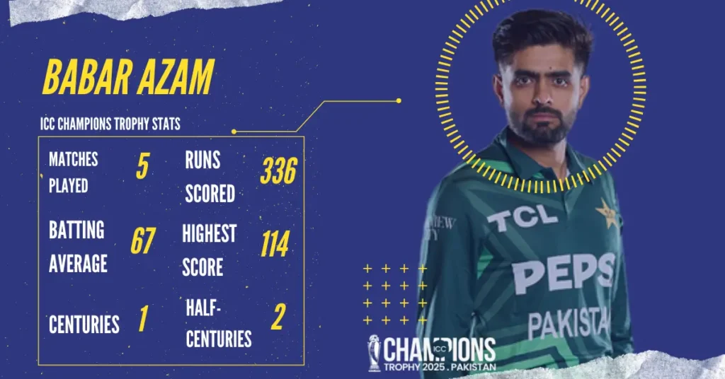 babar azam stats in icc champions trophy