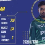 babar azam stats in icc champions trophy