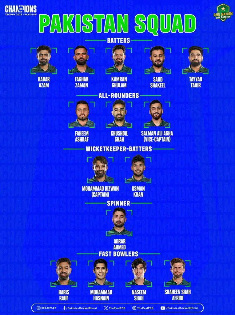 Champions Trophy 2025 Pakistan Squad