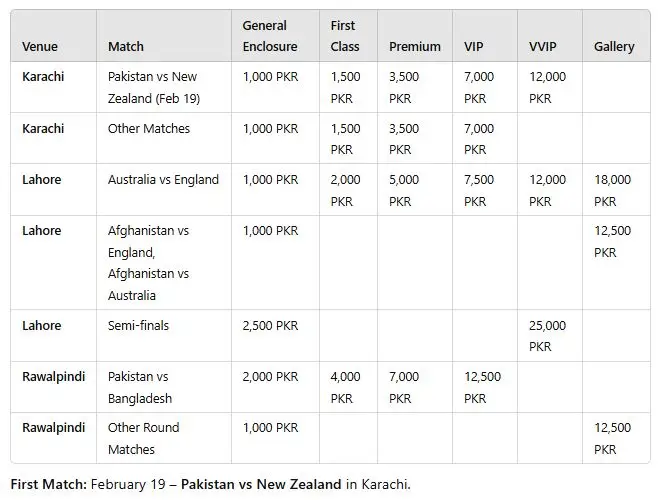 ICC Champions Trophy ticket prices