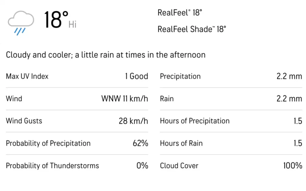 656 Rawalpindi Stadium Weather