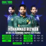 Muhammad Rizwan stats