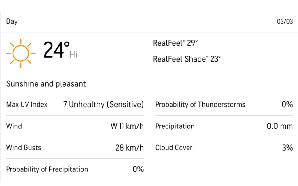 Dubai International stadium Weather